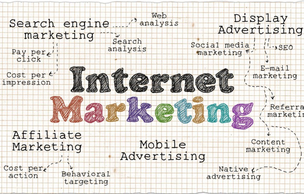 Internet Marketing