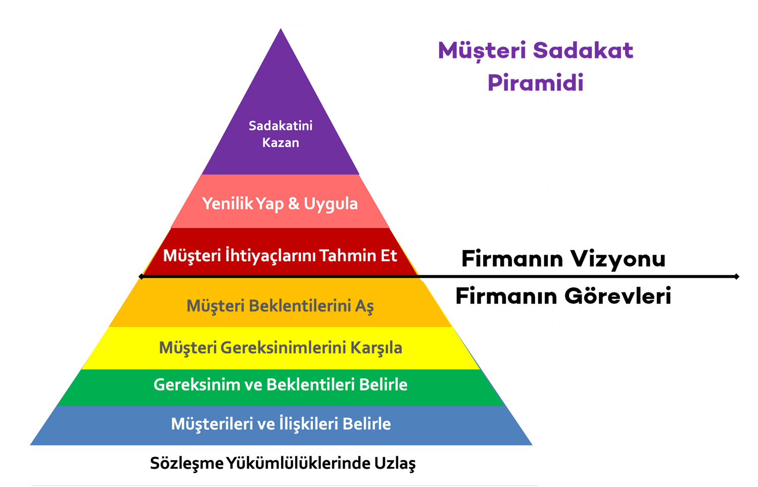 Müşteride Güven İnşa Etme