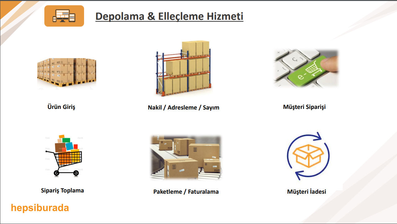 Hepsiburada FBA Fulfillment Lojistik Operasyonu