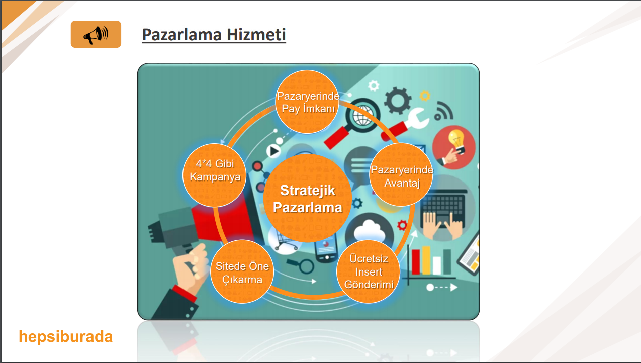 Hepsiburada FBA Fulfillment Lojistik Operasyonu