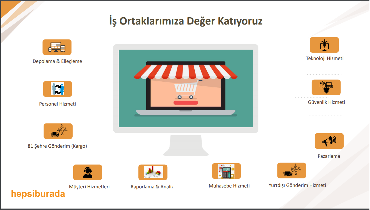 Hepsiburada FBA Fulfillment Lojistik Operasyonu