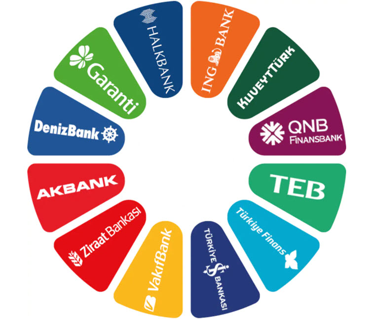 Sanal Pos - Bankalar